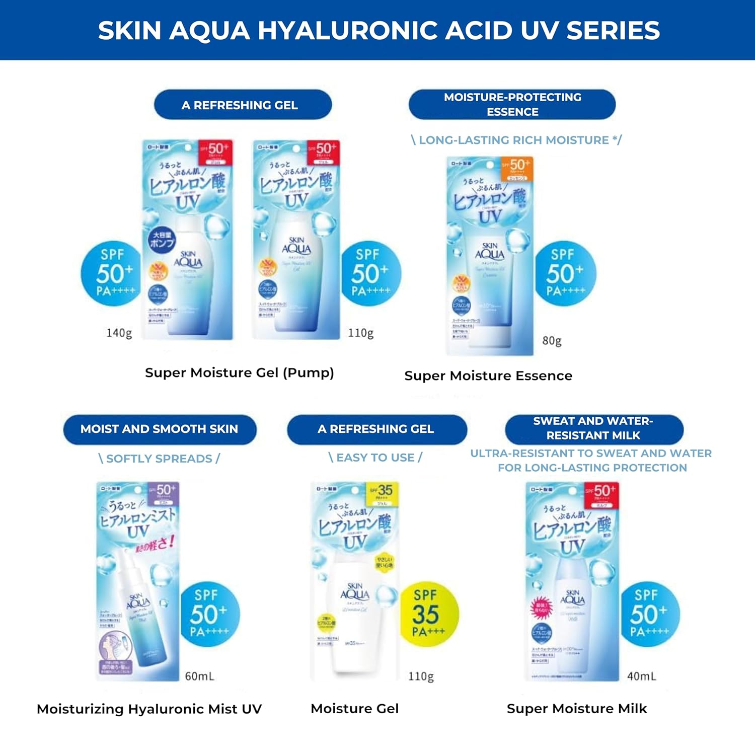 Skin Aqua Sunscreen Super Moisture Gel SPF50+PA+++ 140g